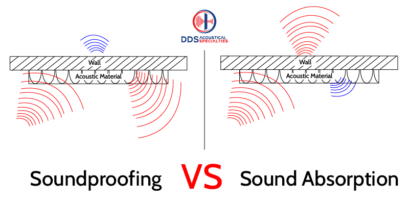 Soundproofing vs Sound Absorption